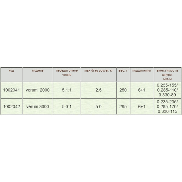 Котушка Ryobi метал Verum 2000 6+1BB пф